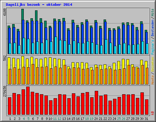 Dagelijks bezoek - oktober 2014